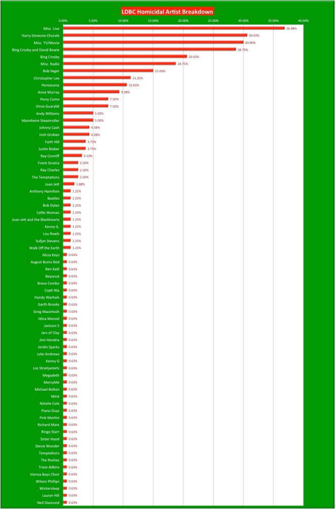 2014 Homicidal Artist Breakdown