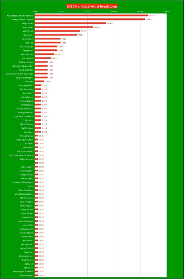 2015 Homicidal Artist Breakdown