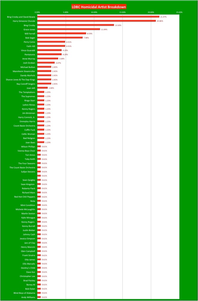 2015 Homicidal Artist Breakdown