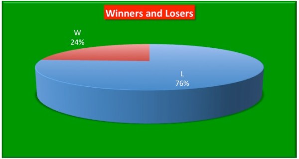 LDBC Place of Demise, by Type