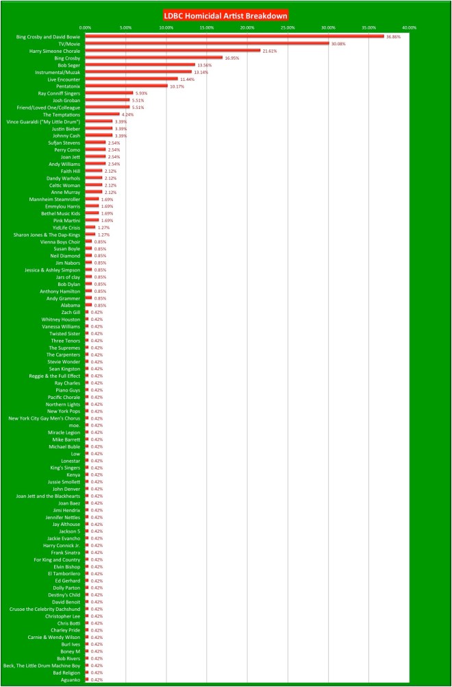 Homicidal Artist Breakdown