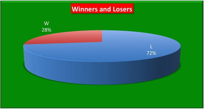 LDBC Place of Demise, by Type