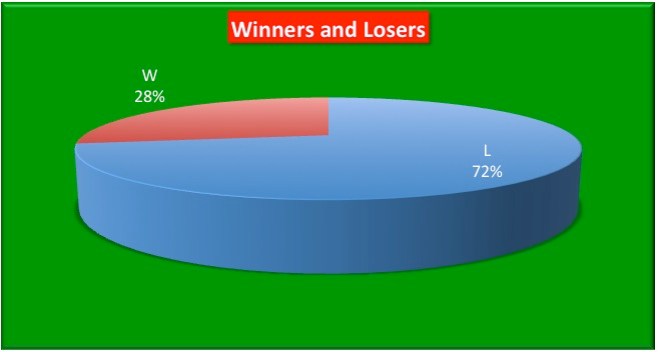 LDBC Place of Demise, by Type