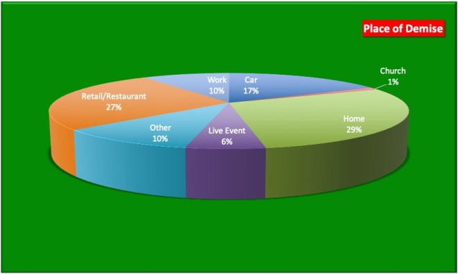 2019 Place of Demise