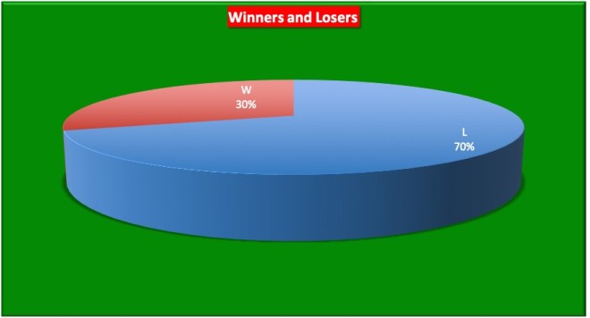 2018_win-loss_pie