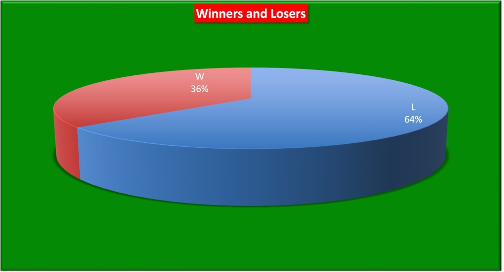 Win-Loss Pie Chart